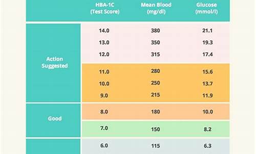 _blood sugar